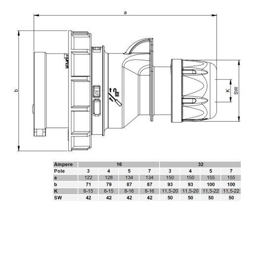 PRZEDŁUŻACZ SIŁOWY 32A IP67 45M H07BQ-F 5x4 ekstra mocny