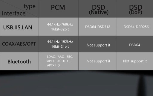 Стример Gustard R26 R2R, Roon, UPnP, ЦАП, Tidal черный/серебристый