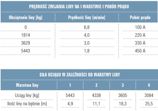 ЛЕБЕДКА ПРЕСКО PEW12000-12V - 5,4 Т