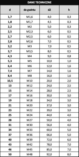 ШАЙБА ИЗ НЕРЖАВЕЮЩЕЙ ОБЫЧНОЙ M10 A2 DIN 125 100 ШТ.