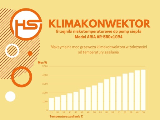 Напольный фанкойл Aria 580x1094 белый, правый, для теплового насоса