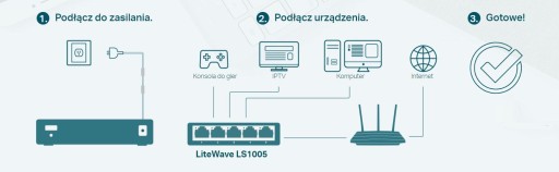 Коммутатор TP-LINK LS1005