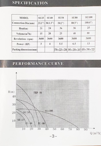 Оросительная водяная помпа с клиноременным механизмом отбора мощности СУ-80 3