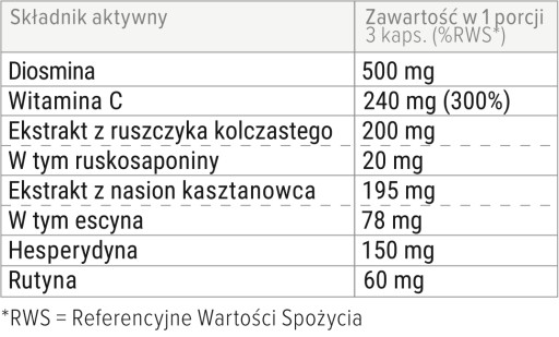 3x Cyclo 6 Forte - ruszczyk na krążenie w nogach PROTON LABS