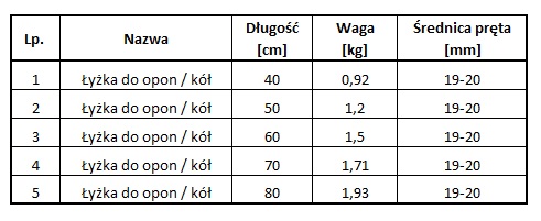КОЛЕСНЫЙ КОВШ, КОВАННАЯ ЛАПА 60см Польша ТВЕРДЫЙ