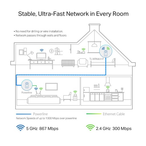TP-Link Adapter Wi-Fi Powerline TL-WPA8631P