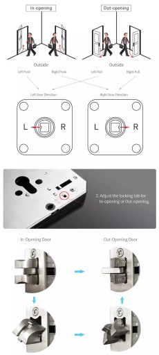 Кодовая ручка с кодом доступа + RFID + отпечаток пальца