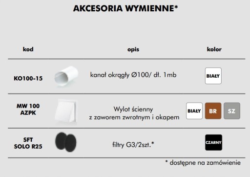 Rekuperator ścienny Solo+ 100 mm z pilotem VENTS VENTIKA