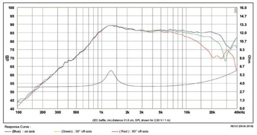 Громкоговоритель SB Acoustics SB14ST-C000-4 - 4 Ом