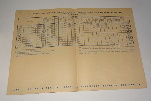 Каталог ламп Philips Miniwatt 1937 года, в очень хорошем состоянии.