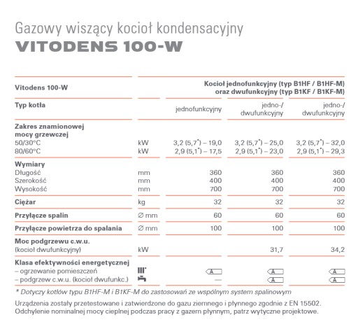 VIESSMANN VITODENS 100-W 25KW + VITOCELL 120L