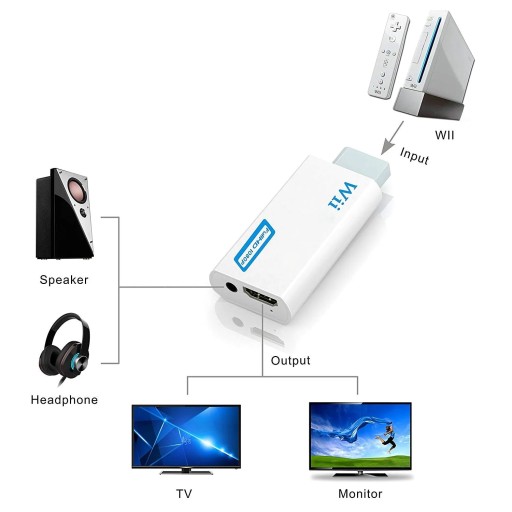 Full HD 1080P Wii to HDMI Compatible Converter Adapter Wii2HDMI Compatible