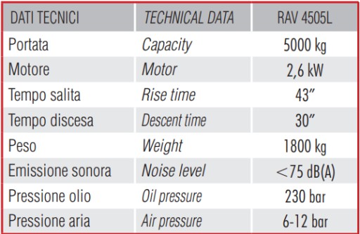 RAVAGLIOLI 4505L четырехколонный подъемник, измельчитель