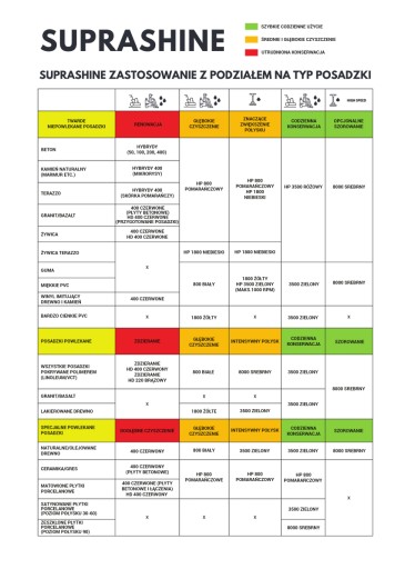 Pad diamentowy Suprashine 12