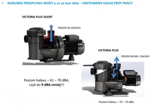 НАСОС ДЛЯ БАССЕЙНА VICTORIA PLUS SILENT 21500 л/ч Astralpool