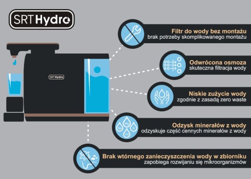 Система обратного осмоса SRT Hydro. Мембранный фильтр для воды нового поколения.