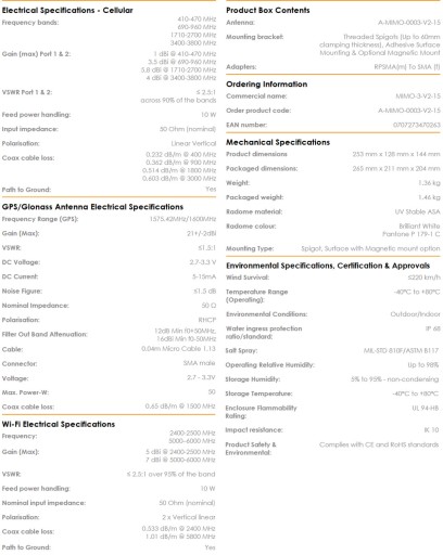 Автомобильная антенна Poynting MIMO-3-15 LTE GPS 5в1
