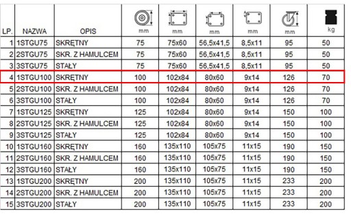 НАБОР ИЗ 4 ШТ. Полочная тележка WHEELS fi 100 1STGU100