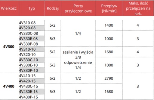ELEKTROZAWÓR AIRTAC 4V420-15 BG 5/2 BISTABILNY - 1/2 - 24 VDC