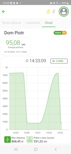 OneMeter Home: счетчик электроэнергии, приложение, экономия электроэнергии, простая установка!