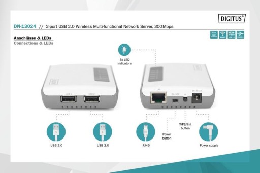 Многофункциональный беспроводной 2-портовый сетевой сервер, USB 2.0, 300 Мбит/с.
