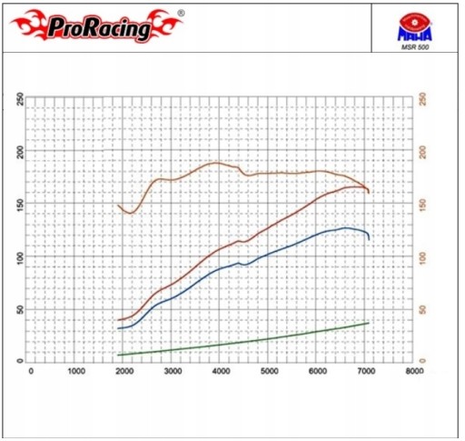 ЦИФРОВОЙ ЧИП OBD2 ДЛЯ ТЮНИНГА АВТОМОБИЛЯ TUNING BOX