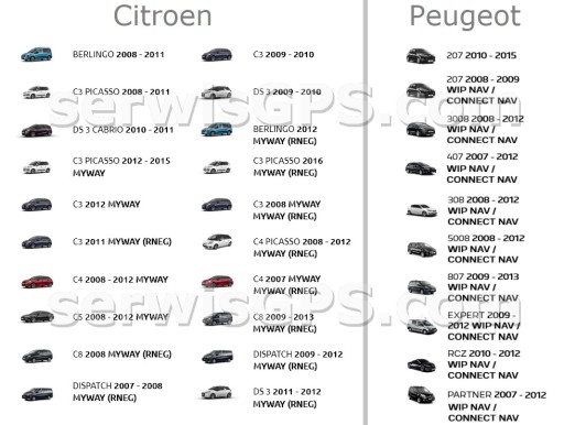 Citroen Peugeot RNEG MyWay Карта Европы ОНЛАЙН
