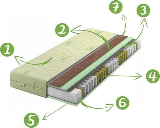 Пружинный матрас Aloe Coconut H3 H4 20см 135x190