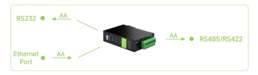 Конвертер RS232/485/422 в POE ETH (B)