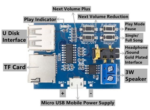 MP3 SD USB-плеер + моноусилитель 3 Вт