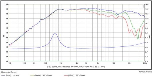 SB Acoustics SB26STWGC-4 4 Ом / волноводный динамик