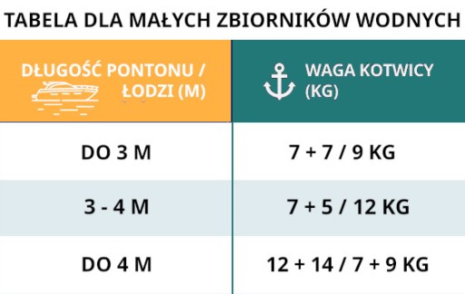 ЯКОРЬ С РЕЗИНОВЫМ ПОКРЫТИЕМ 12 КГ для понтона или лодки
