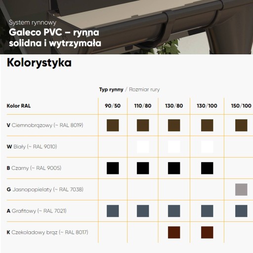 Galeco PVC Grafit 130mm zaślepka lewa