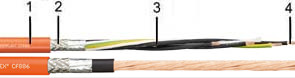 Кабель CF886.25.04-(4G 2,5)C