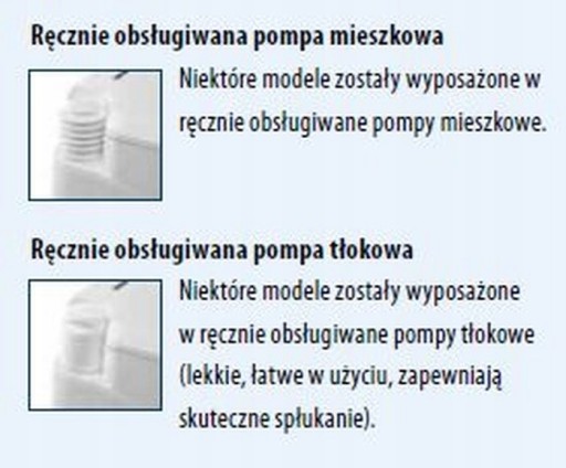 Кемпинговый туалет Porta Potti Qube 165 Luxe с индикатором Thetford