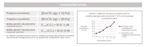 BIAŁY krótki nawiewnik ciśnieniowy do okien okna Ventec VT601 277 mm