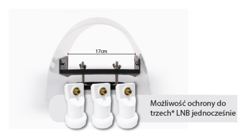 Osłona LNB weatherproof - przezroczysta ochrona konwertera