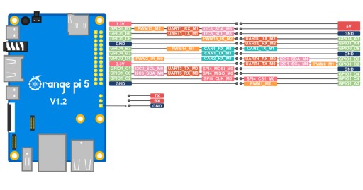 Микрокомпьютер Orange Pi 5 8 ГБ DDR4 HDMI 8K RK3588S GiGA ETH NVMe USB