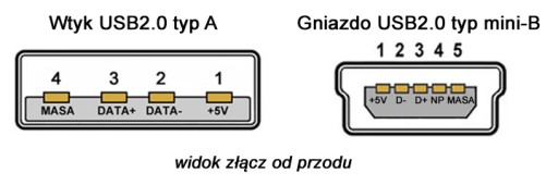 USB2.0 HighSpeed ​​480 Мбит/с A/вилка-miniB/розетка адаптера