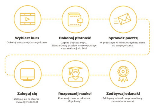 KURS - SKETCHUP VRAY 5 - LAYOUT - PROJEKT WNĘTRZA