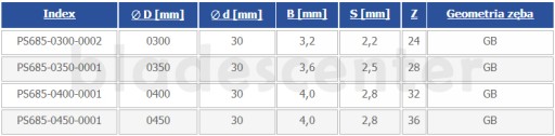 SAW HM 400x30x4,0/2,8/32Z здание Globe