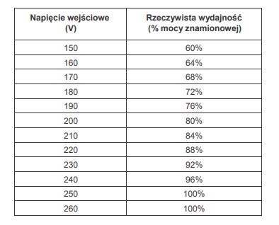 AZO AVR-1000 PRO AVR АВТОМАТИЧЕСКИЙ СТАБИЛИЗАТОР НАПРЯЖЕНИЯ 1000ВТ, чистый СИНУС