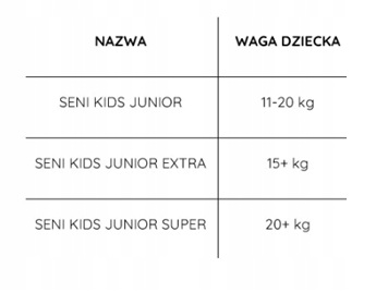 SENI KIDS JUNIOR PIELUCHOMAJTKI DLA DZIECI 11-20KG 30SZT.