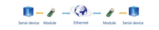 USR-TCP232-T2 Преобразователь UART TTL в Ethernet