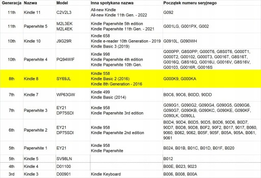 IRIS Okładka etui pokrowiec na Kindle 558 Kindle 8 (gen 8 2016) z podstawką