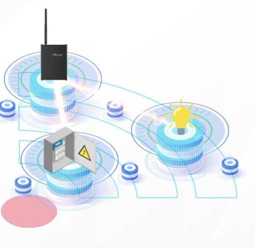 Milesight UC300-L05EU | IoT GSM LTE MQTT-контроллер