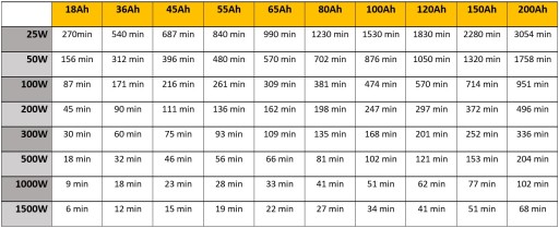 ПРЕОБРАЗОВАТЕЛЬ НАПРЯЖЕНИЯ MAXIMUS 12 В 230 В 600 ВА 300 Вт МОДИФИЦИРОВАННЫЙ SINUS QC3.0