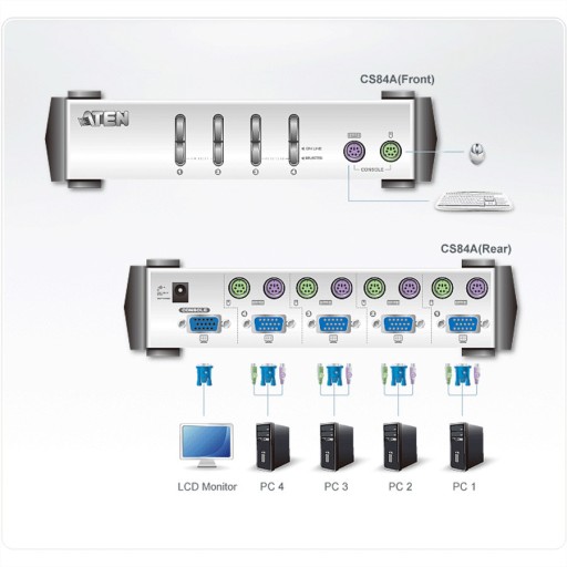 ATEN CS84A VGA PS/2 4-портовый KVM-переключатель