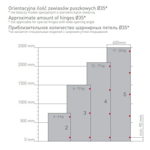 Петля параллельная, гидравлическая петля для мебели GTV