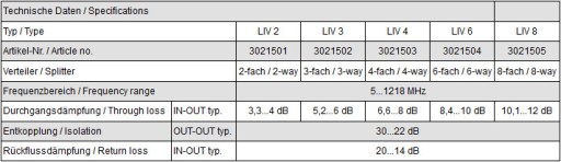 DVB-C/T 5–1218 МГц LIV 4 Сплиттер Polytron